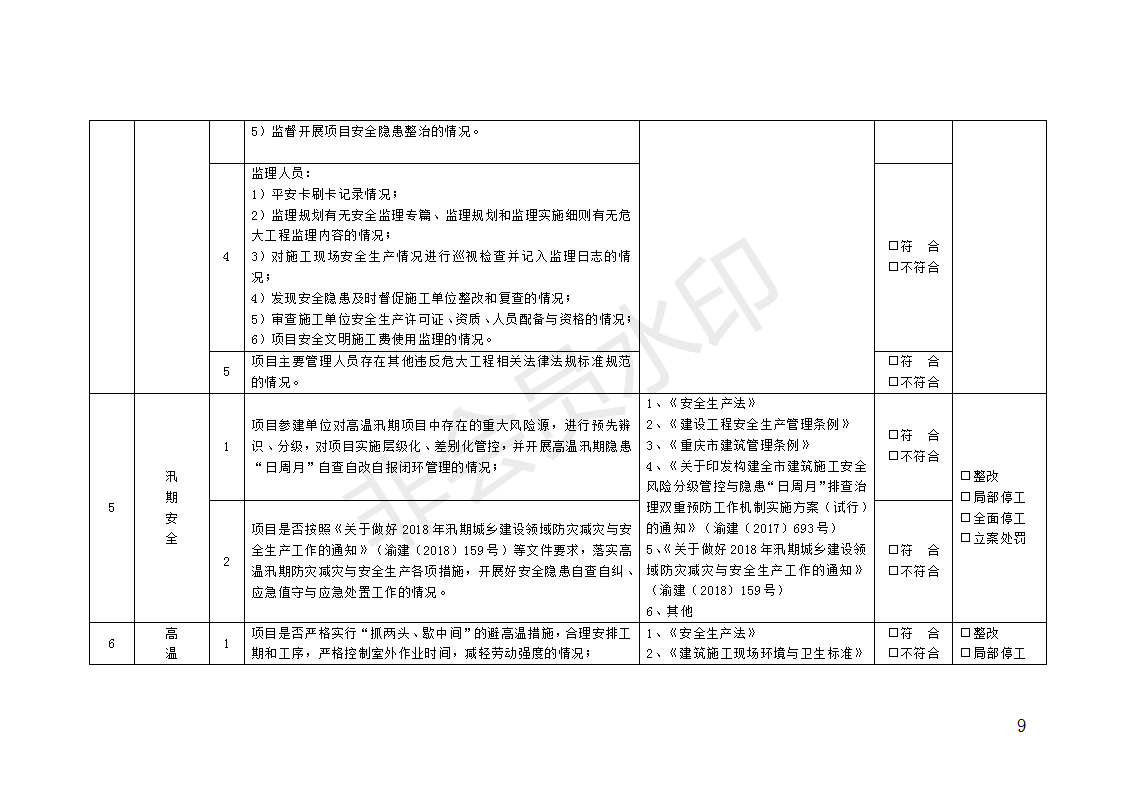2018年深化高溫汛期建筑安全生產大排查大整治大執法工作方案_09.png